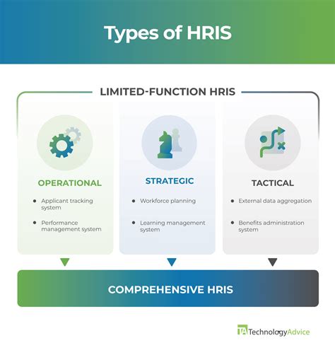 aub hris eportal|HRIS .